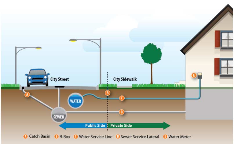 Replace Your Water Service Line in Chicago